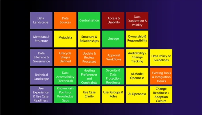 AI Readiness Heatmap Example