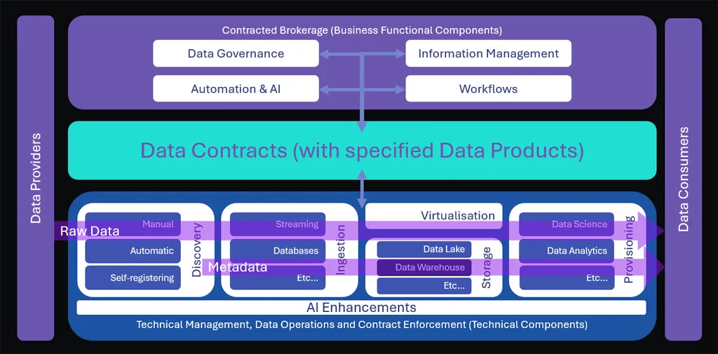 Our Services: Consultancy, Automation, Training & Operations.